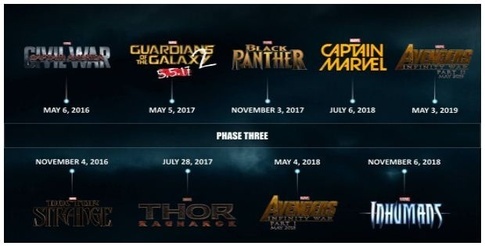 Marvel Phase 3