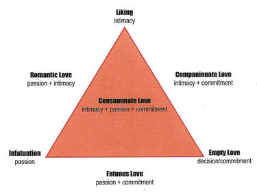 Love-triangle