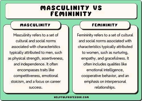 Typical masculine and feminine traits