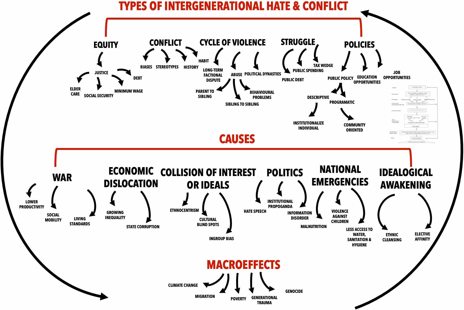 Infograph on intergenerational conflicts and their causes